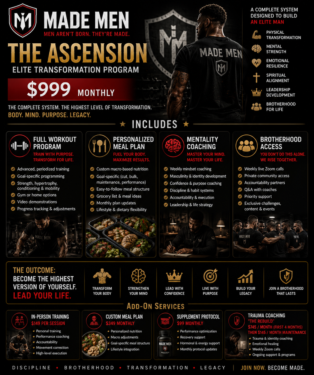 The Ascension — Elite Transformation Program overview